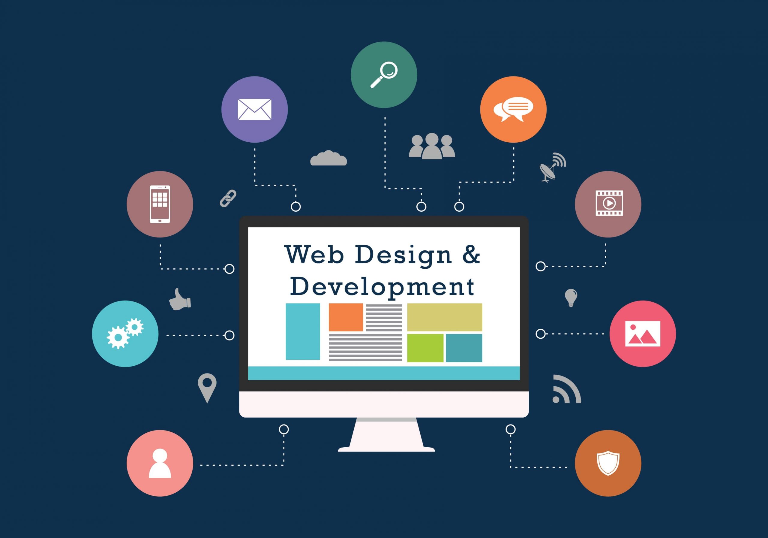 Plant Powered Marketing- Vancouver SEO-Websites-& Google